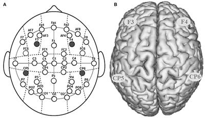 tDCS Over DLPFC Leads to Less Utilitarian Response in Moral-Personal Judgment